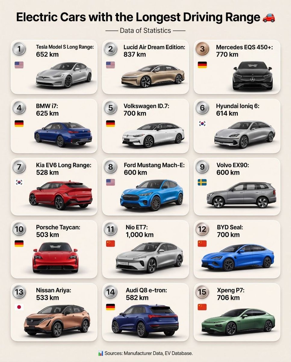 Electric cars longest driving range Electric cars longest driving range