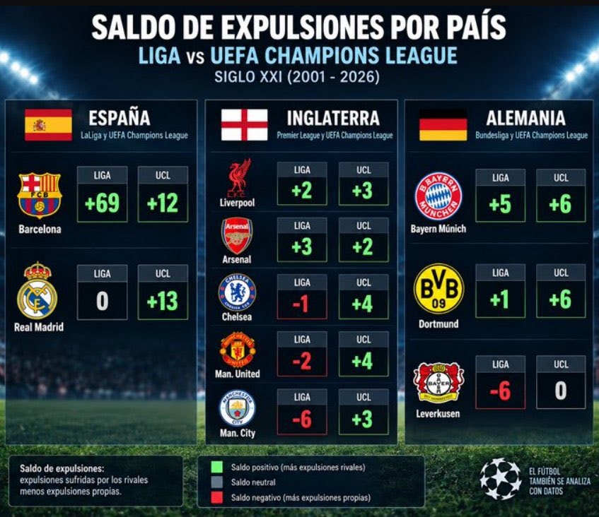 Barcelona La Liga expulsion stats