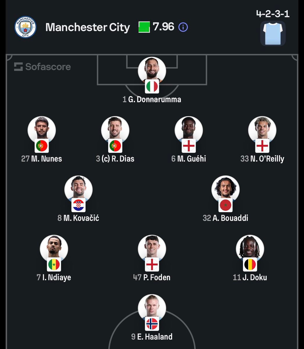 Manchester City vs Ipswich Town lineup