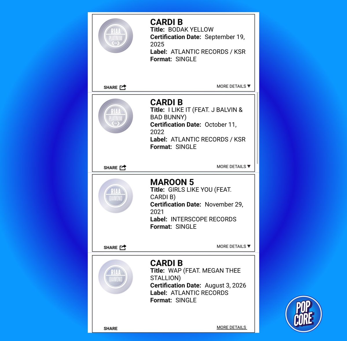 Cardi B RIAA Diamond-certified songs (photo 2 of 2)