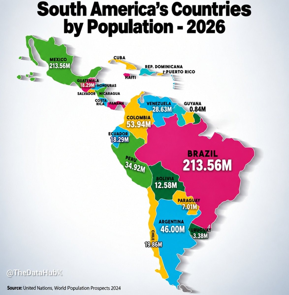 South America population 2026