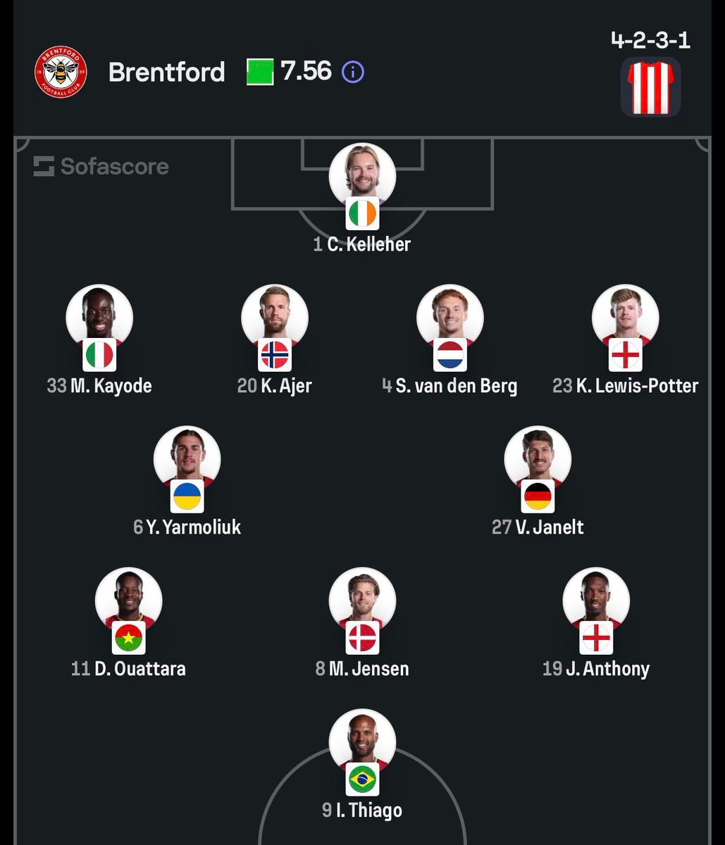 Brentford vs Liverpool lineups