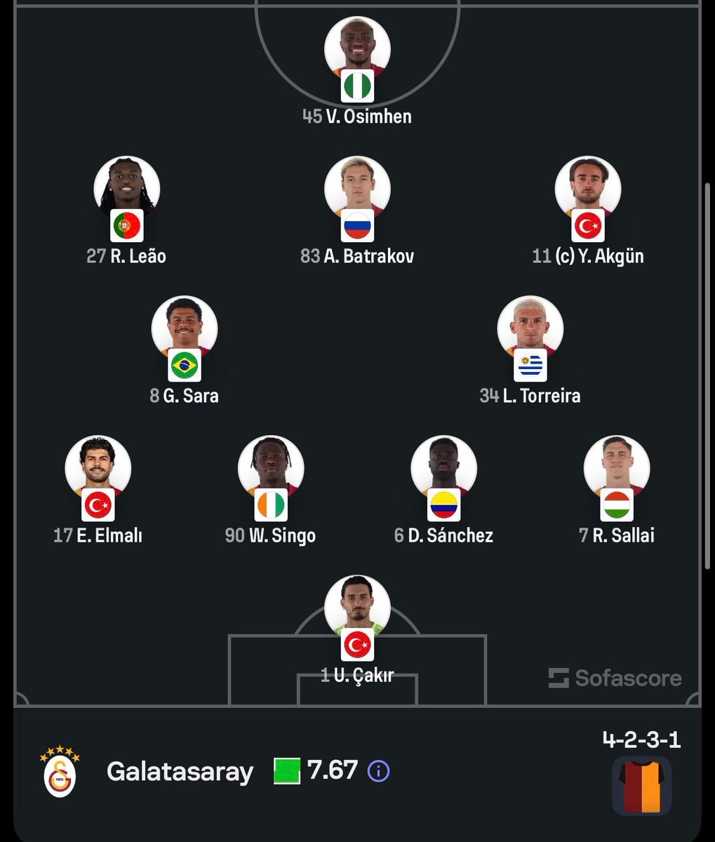 Konyaspor vs Galatasaray lineup (photo 2 of 2)