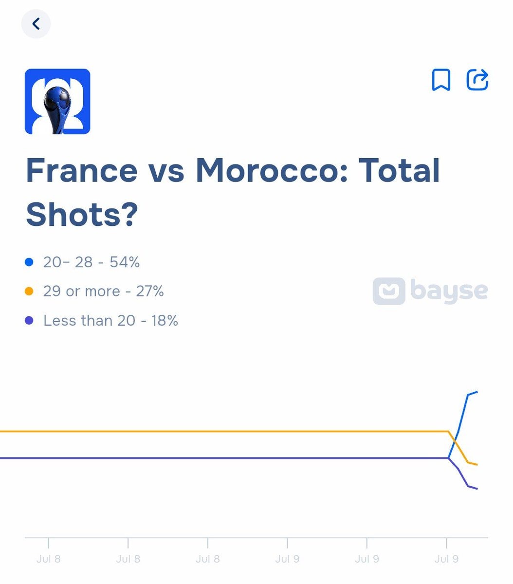 Kylian Mbappé vs Morocco prediction (photo 2 of 2)