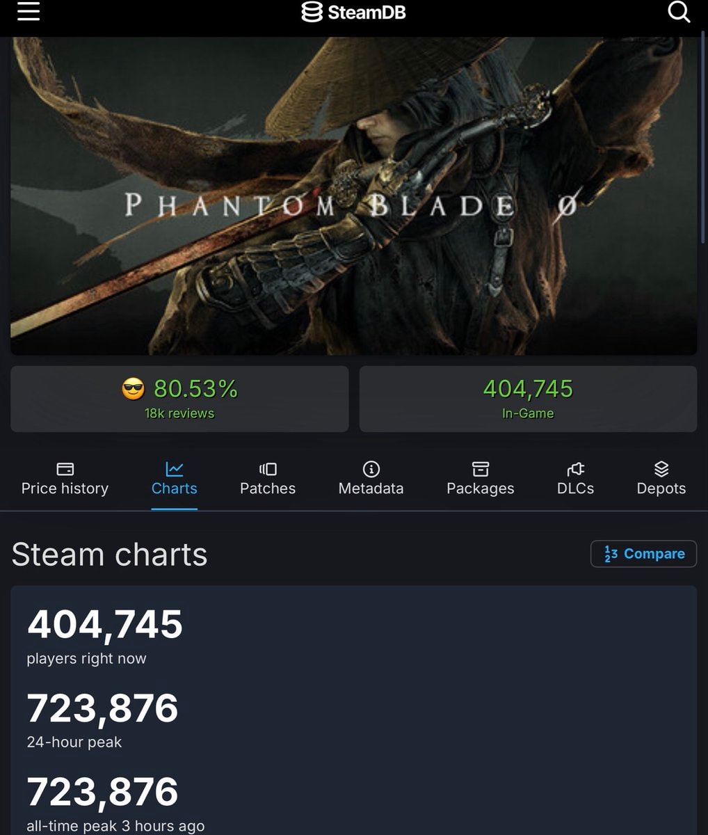 Phantom Blade Zero Steam peak