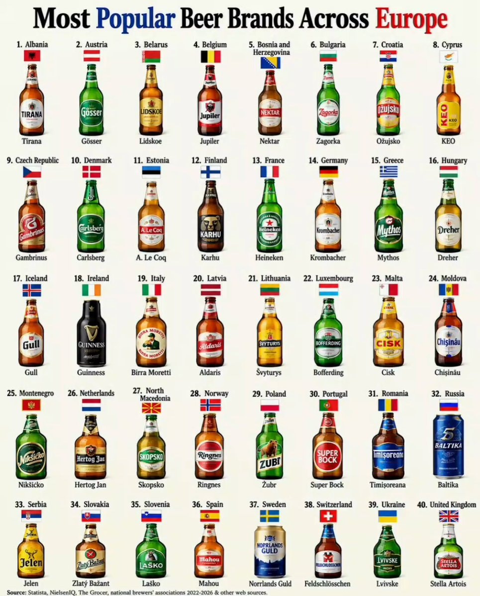 Most Popular Beer Brands Across Europe
