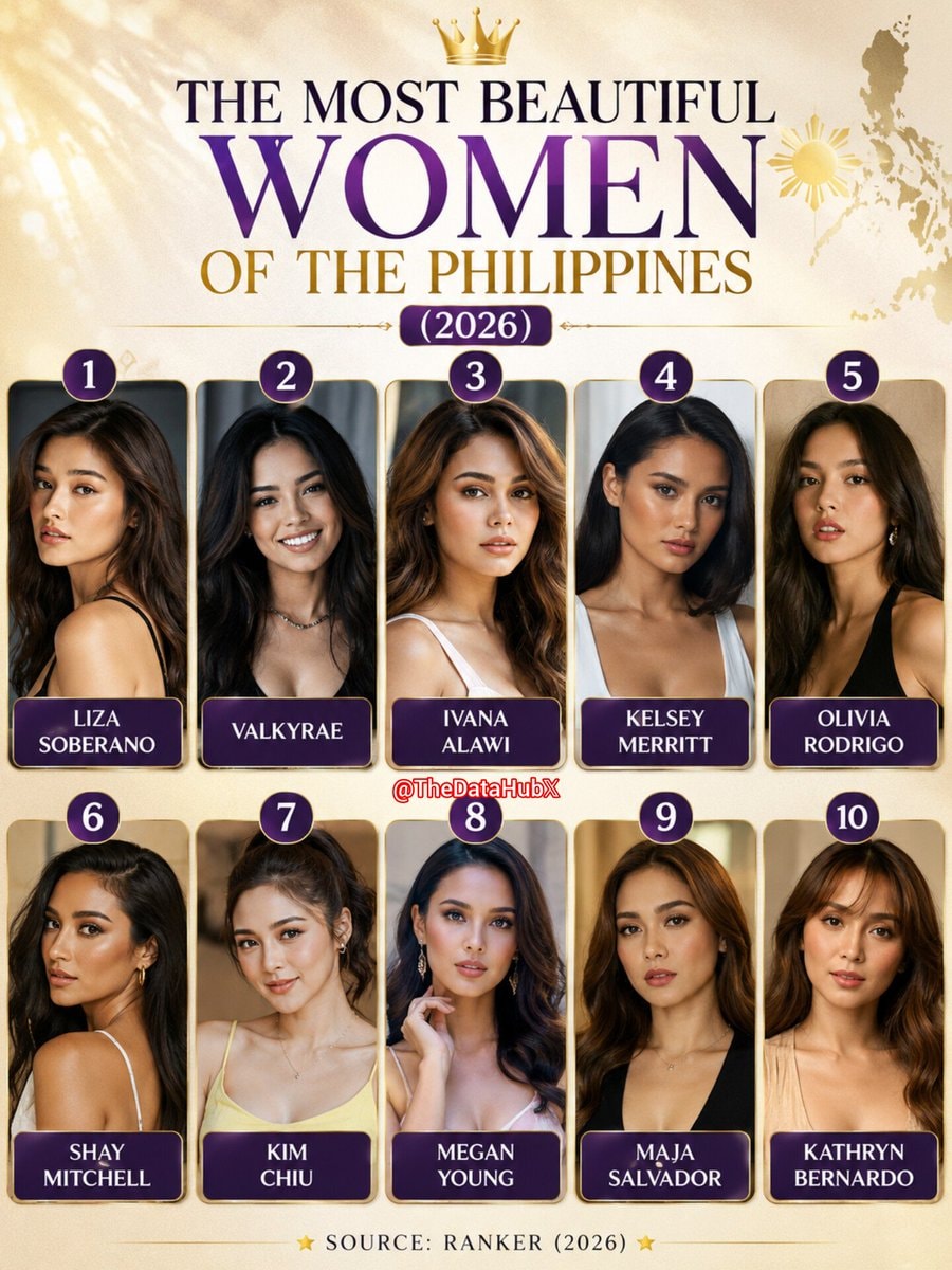 Most Beautiful Women of the Philippines Ranker 2026