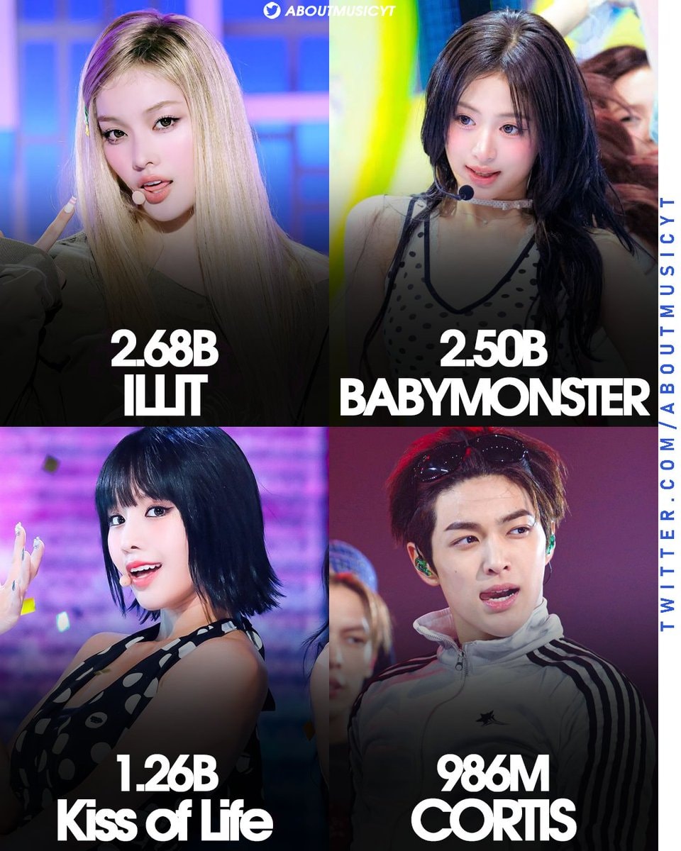 5th gen K-pop Spotify streams