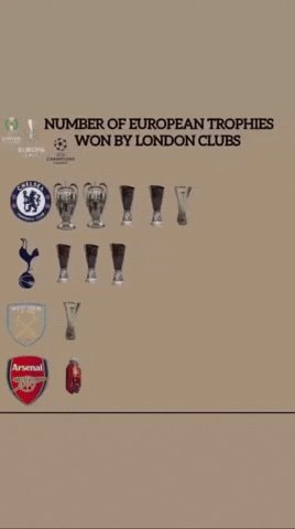 London clubs European trophies graphic