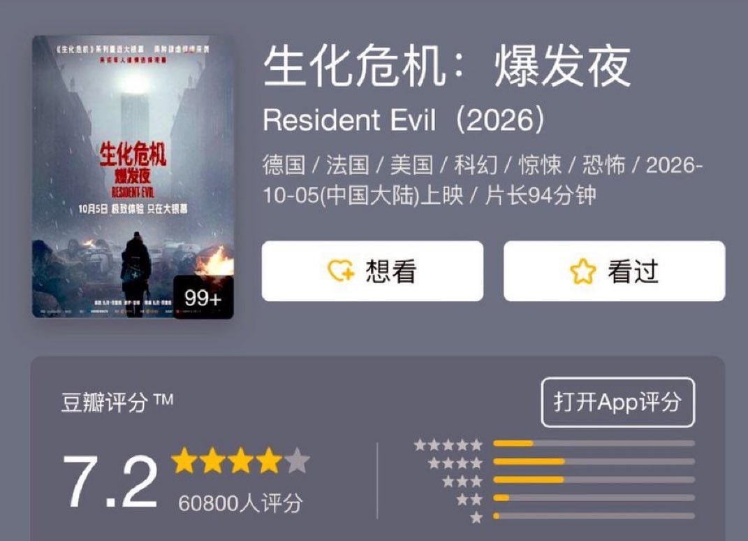 Resident Evil 2026 China Box Office