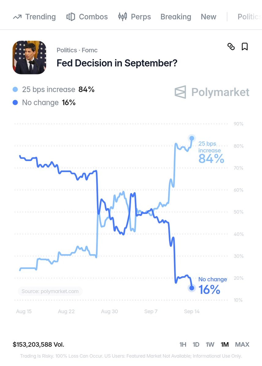 Federal Reserve interest rates (photo 2 of 2)