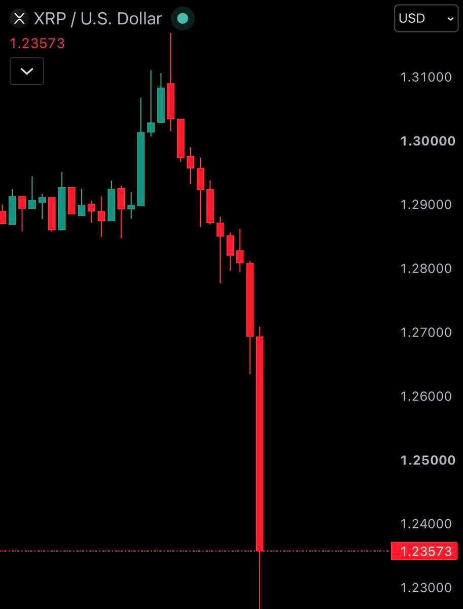 Bitcoin price crash below $78,500 (photo 3 of 4) Bitcoin price crash below $78,500 (photo 3 of 4)