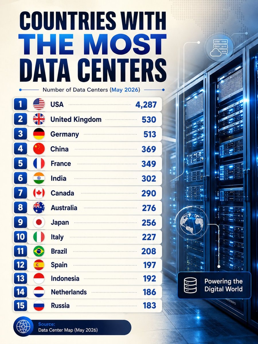Countries with the most data centers May 2026 Countries with the most data centers May 2026
