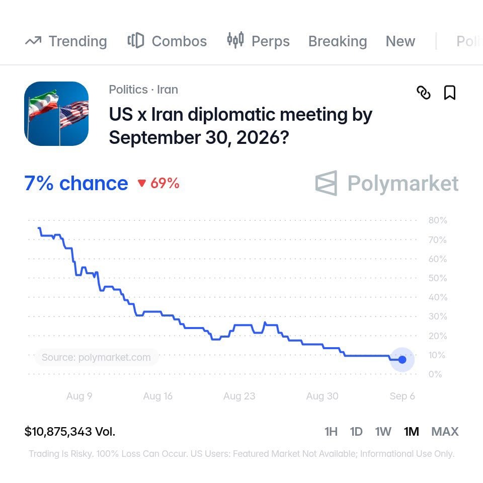 US Iran diplomatic meeting odds 7%