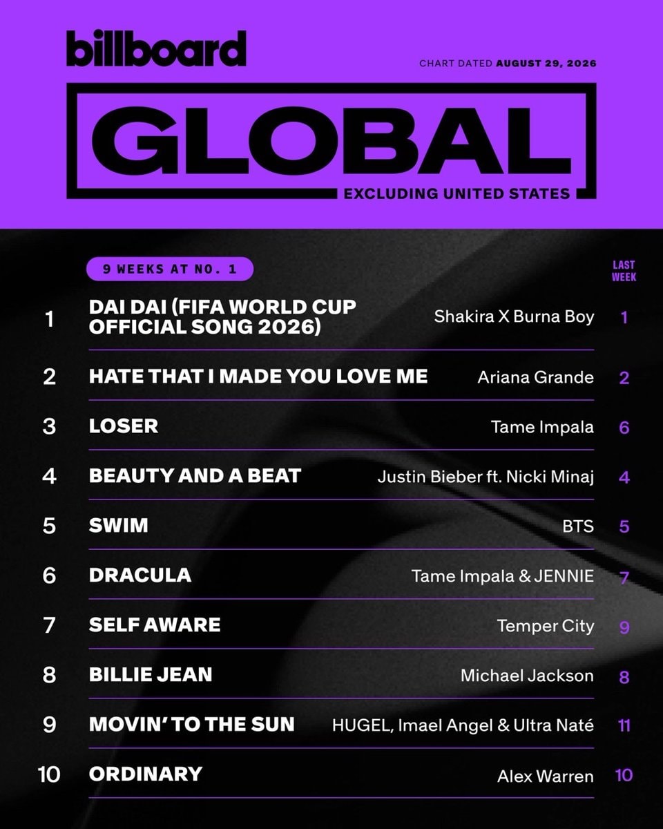Shakira Burna Boy Dai Dai chart (photo 2 of 2)