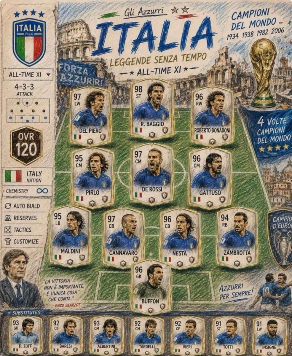 Italian national football team all-time XI