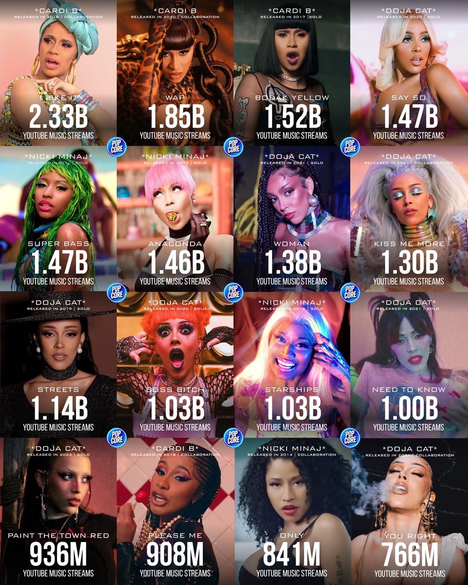 Cardi B Doja Cat Megan Thee Stallion Nicki Minaj YouTube Music ranking