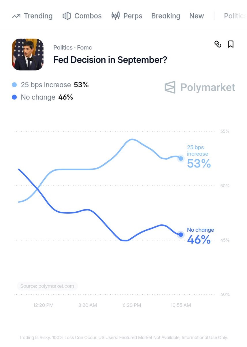 Federal Reserve interest rate projection (photo 2 of 2)