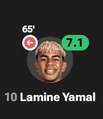 Lamine Yamal 7.1 rating