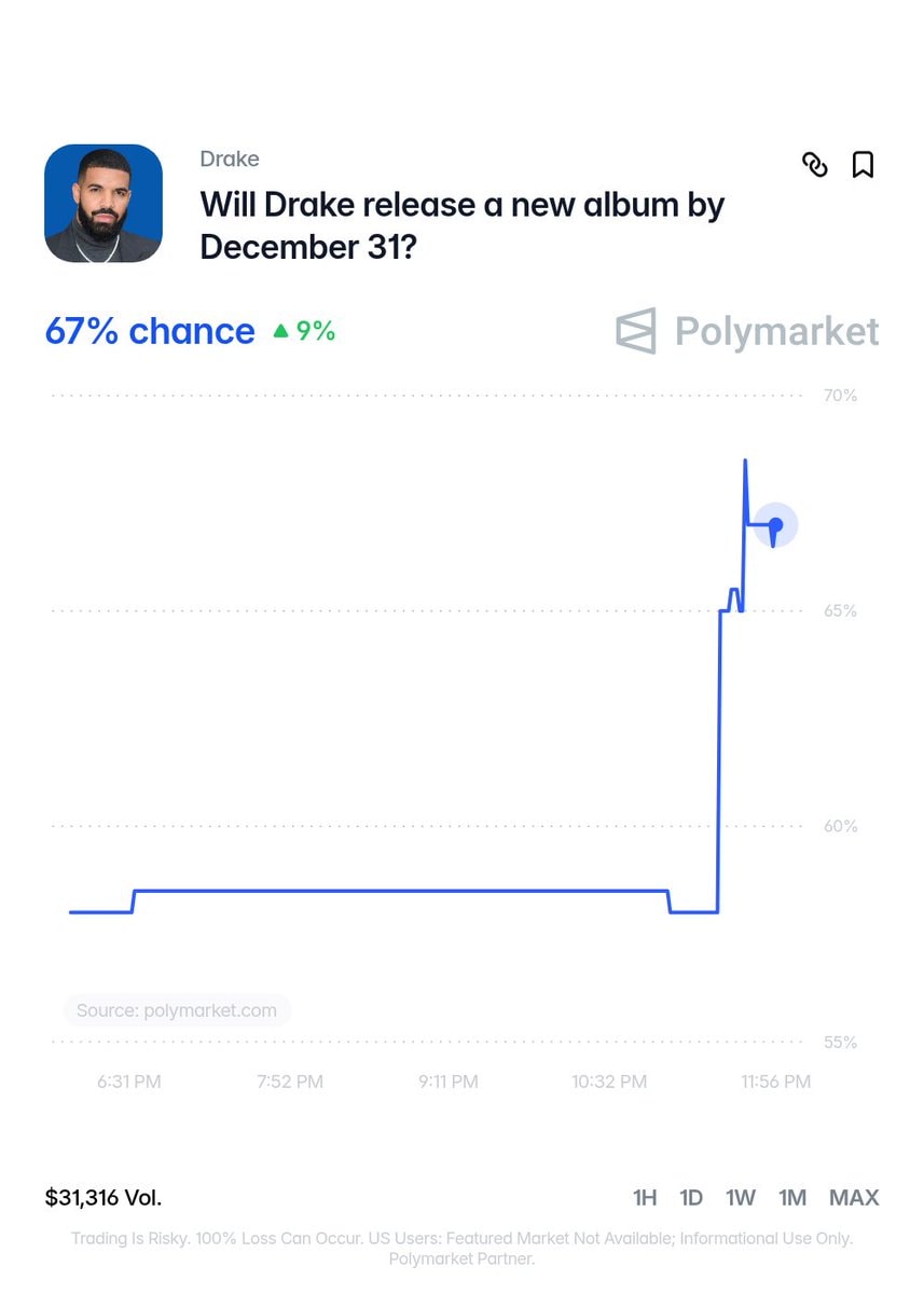 Drake 4th album 2026 prediction (photo 2 of 2)