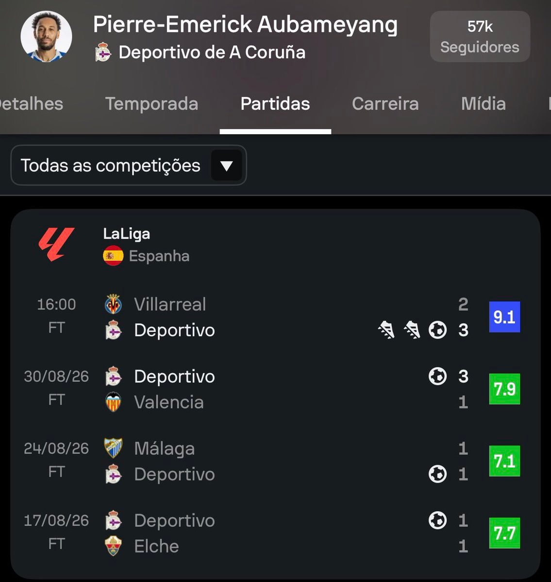 Aubameyang LaLiga debut stats