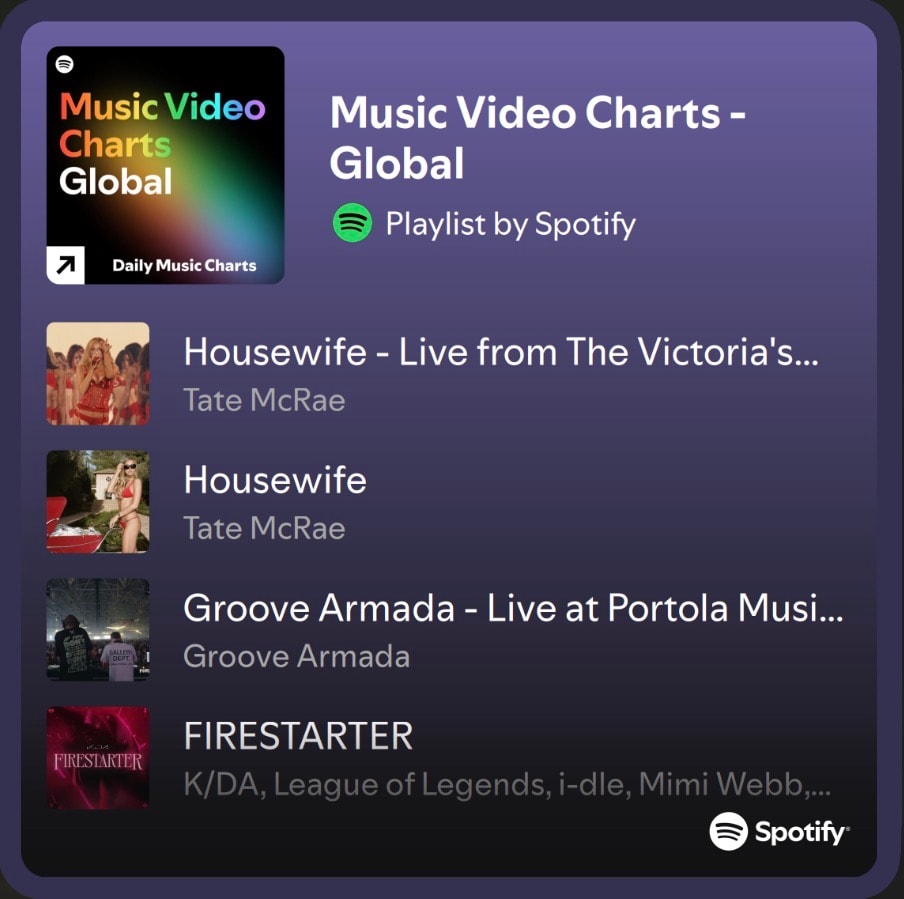 Tate McRae Spotify Music Video Global chart (photo 2 of 2)