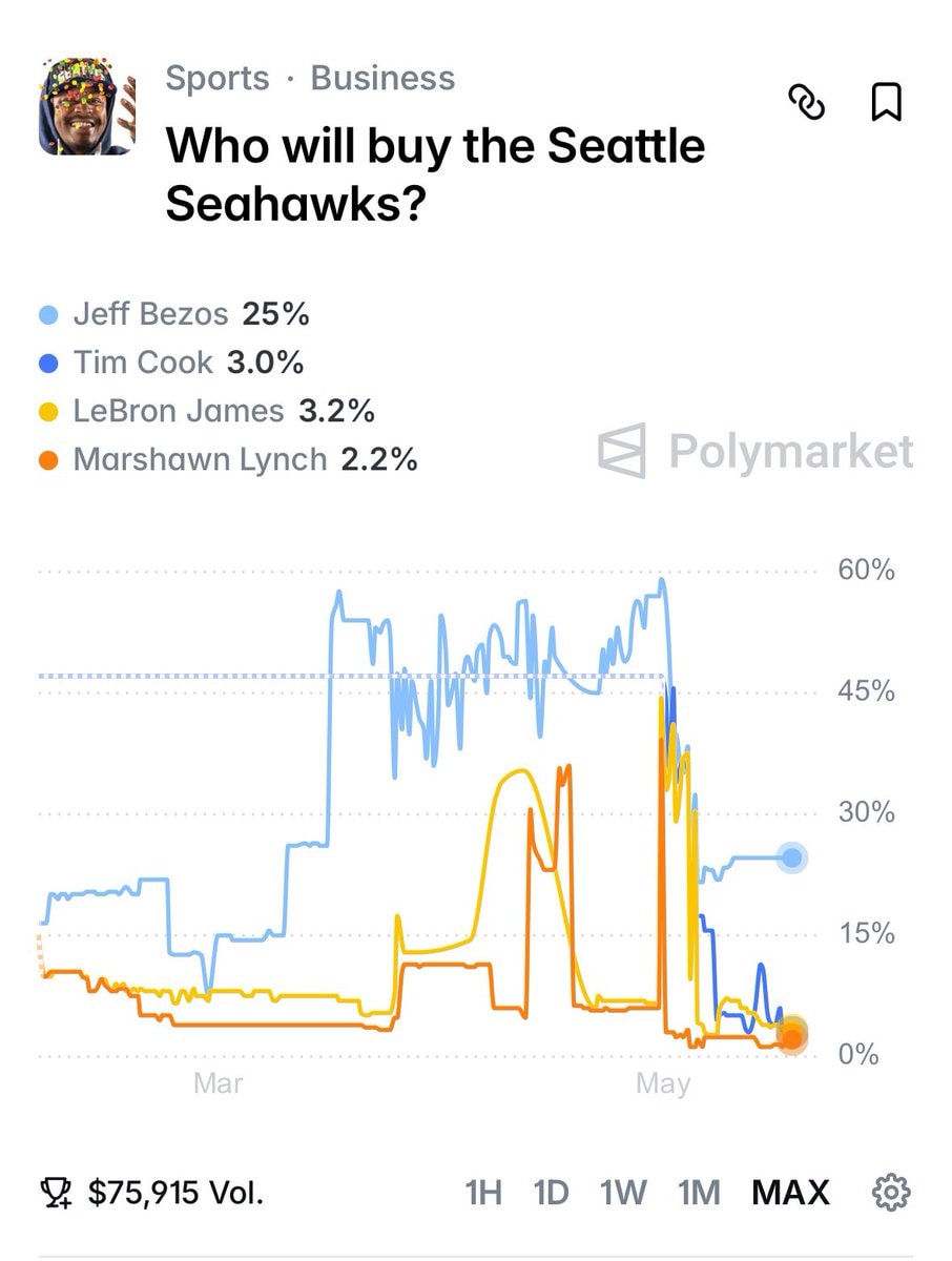 Jeff Bezos Seahawks Ownership Favorite (photo 2 of 2)