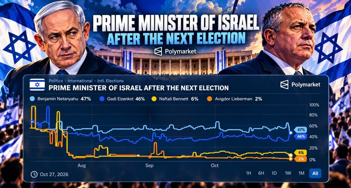 Netanyahu Eisenkot Polymarket odds