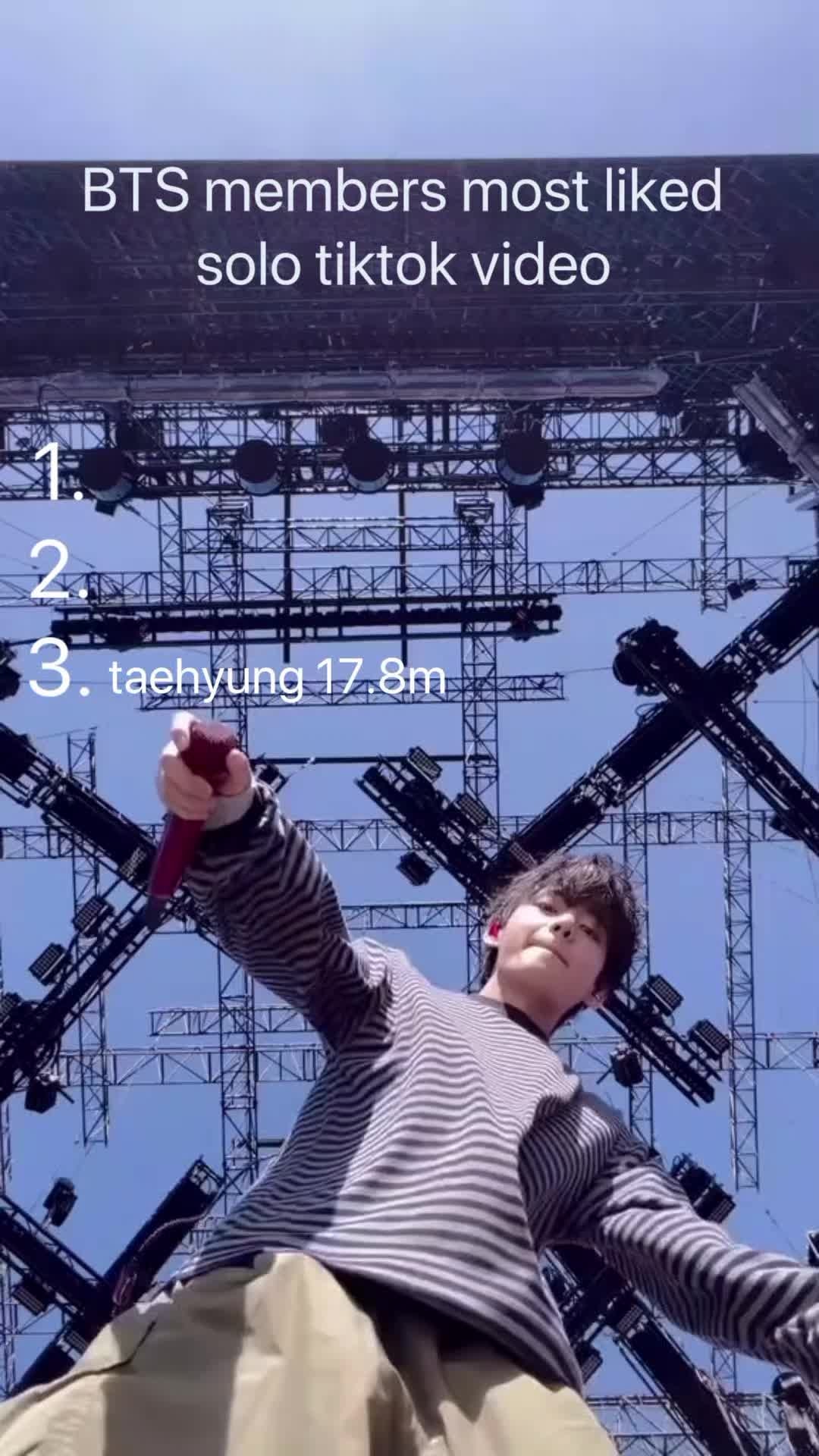 BTS most liked solo videos taehyung 17.8M