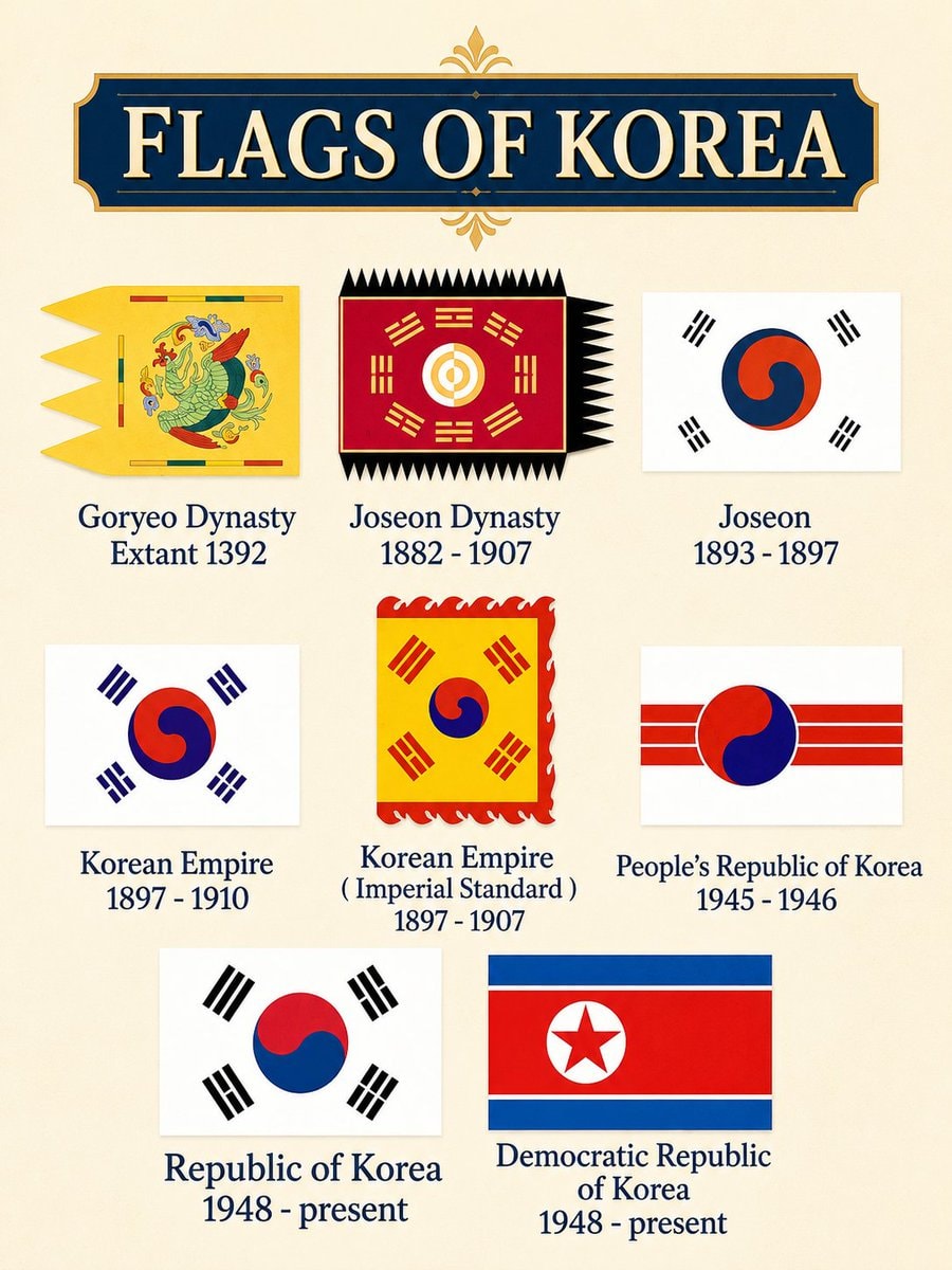 Flags of Korea infographic