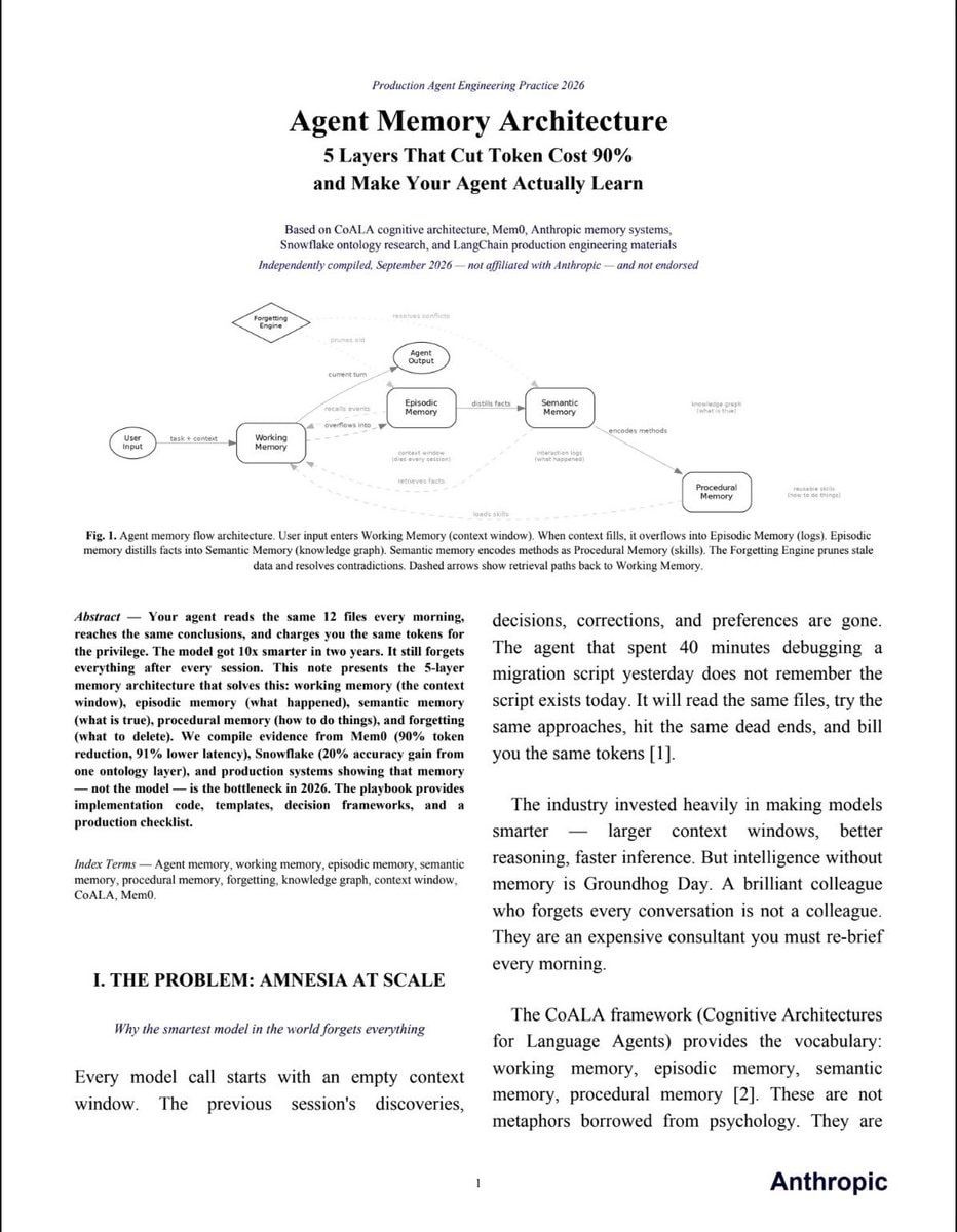 Anthropic agent memory 5 layers