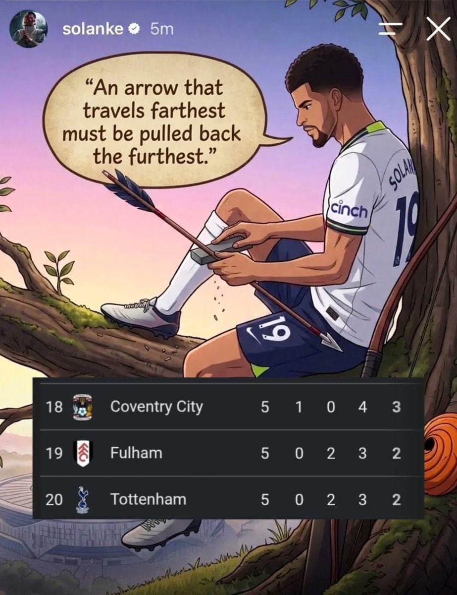 Sir Dominic Solanke 2026