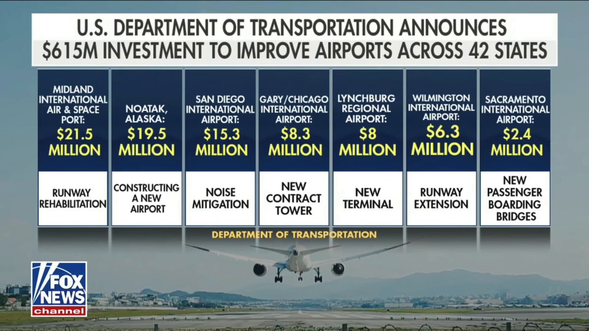 Sean Duffy $615M Airport Investment Sean Duffy $615M Airport Investment