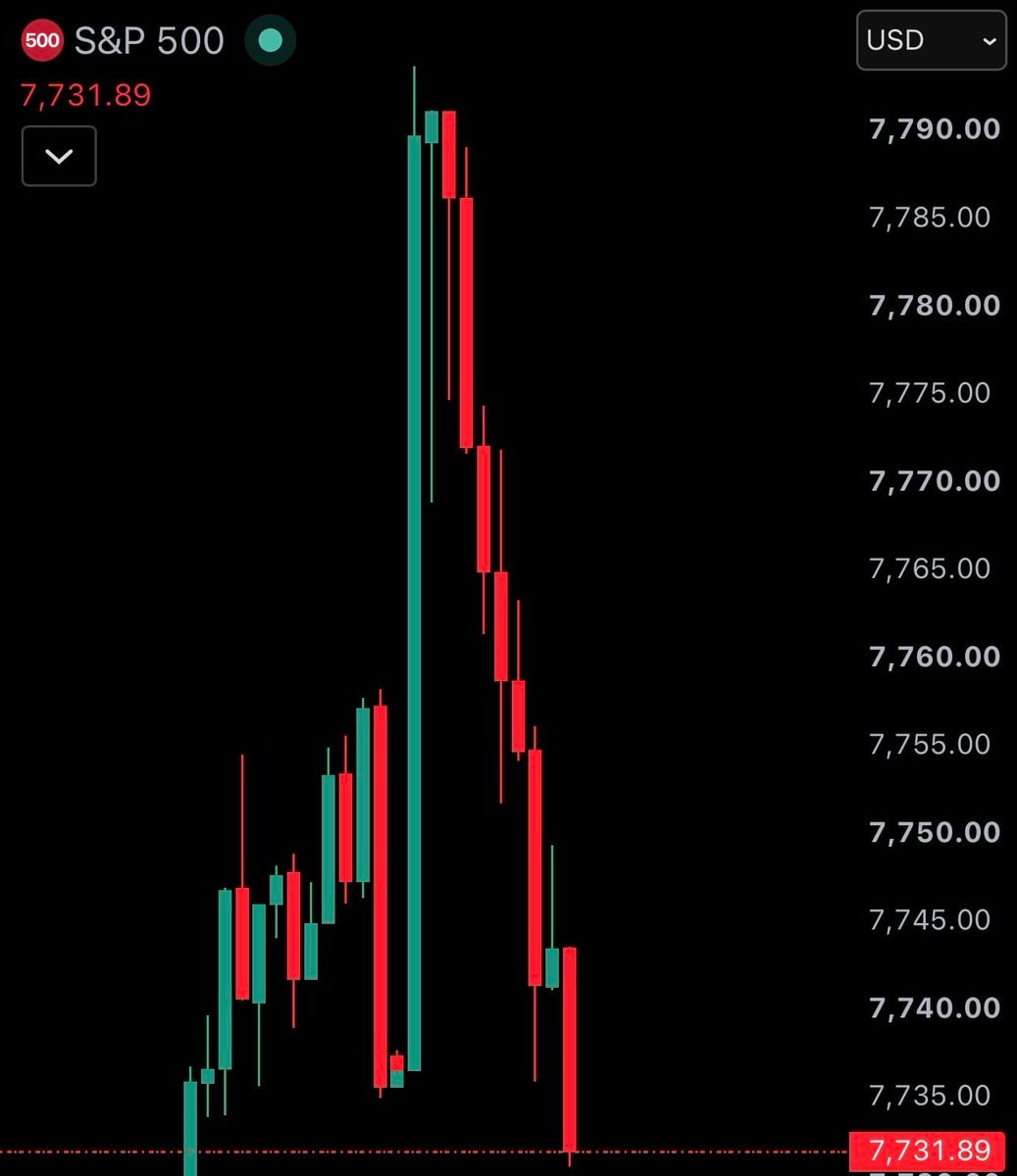 S&P 500 turns negative (photo 2 of 2)