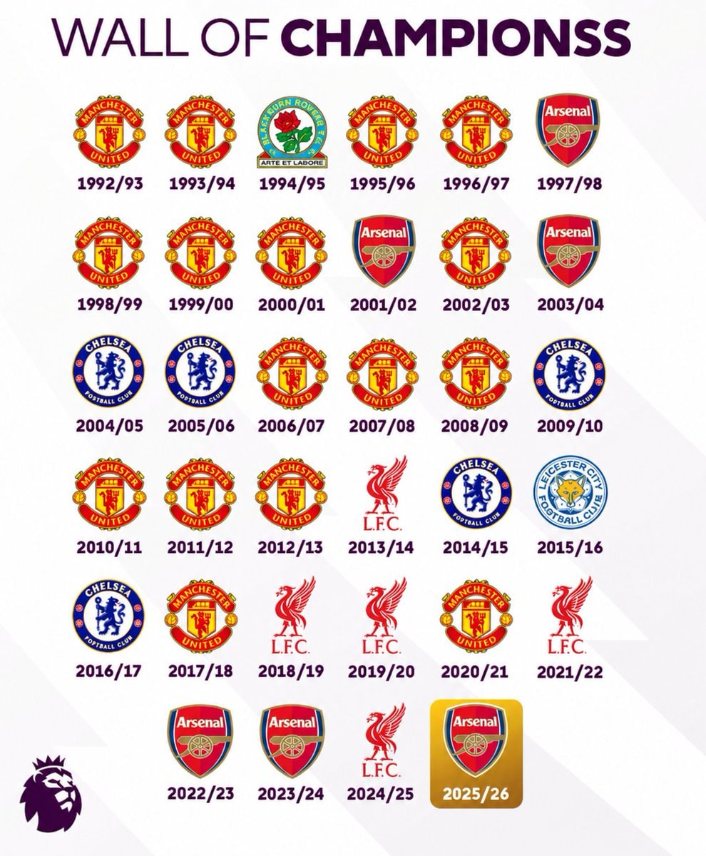 Man City title runner-up wall of champions