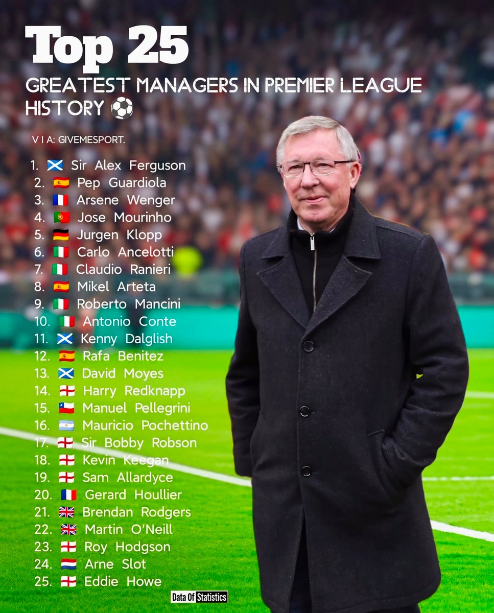 Top 25 Greatest Managers in Premier League History