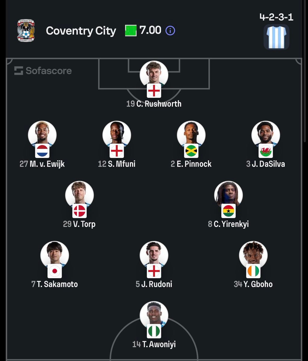 Coventry City vs Sunderland lineups