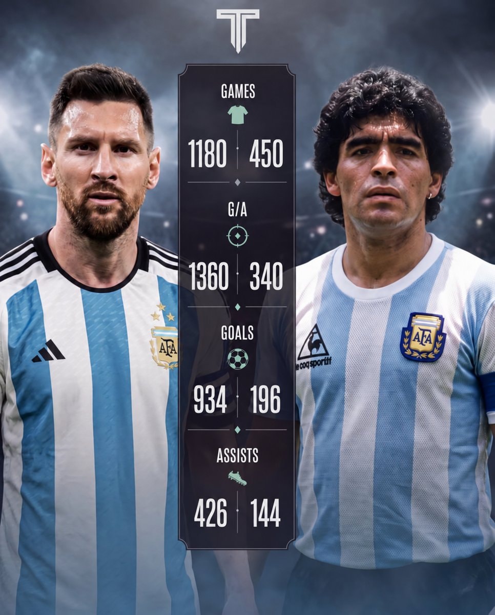 Lionel Messi Diego Maradona career stats