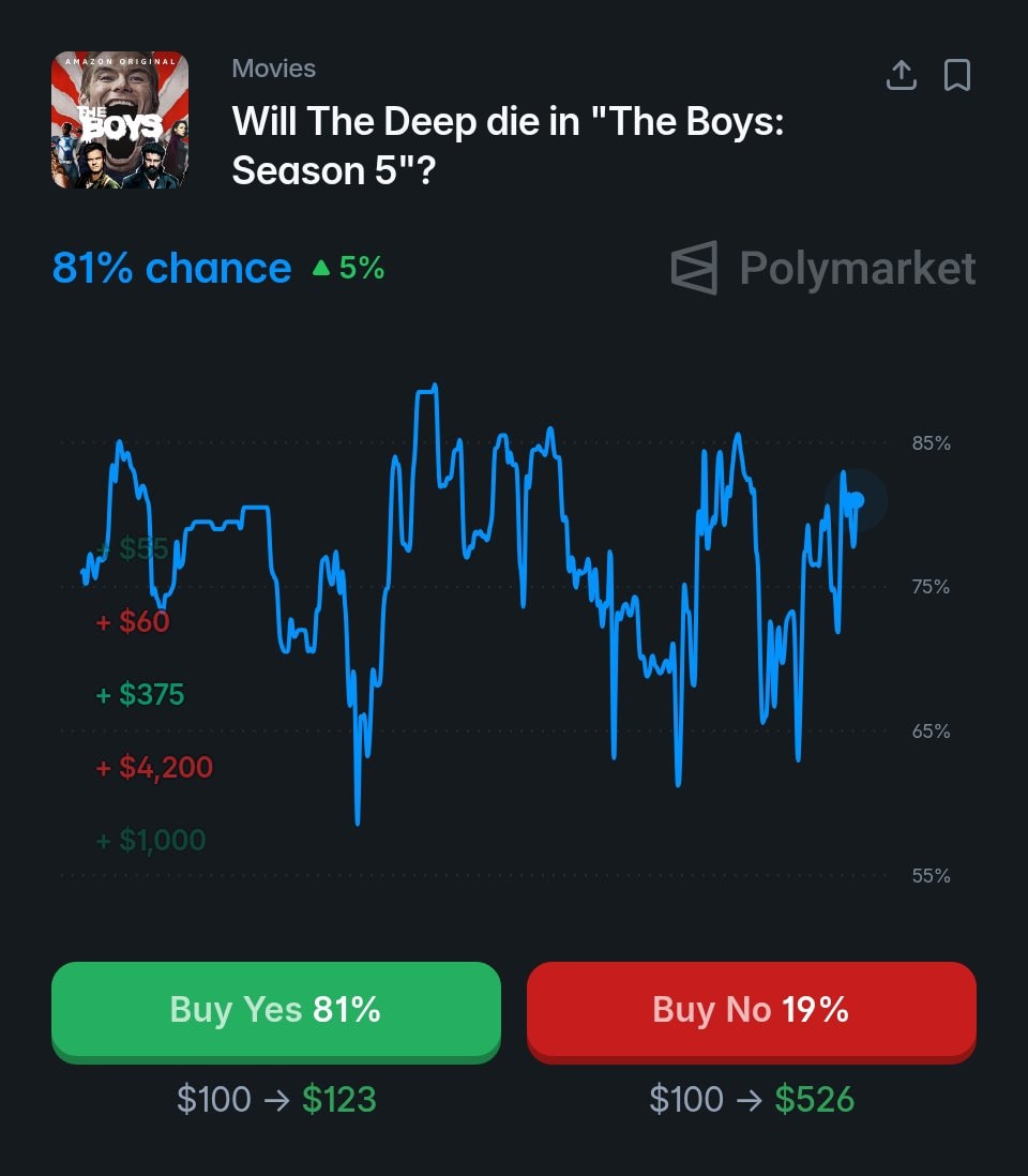 The Deep The Boys Polymarket odds (photo 2 of 2)