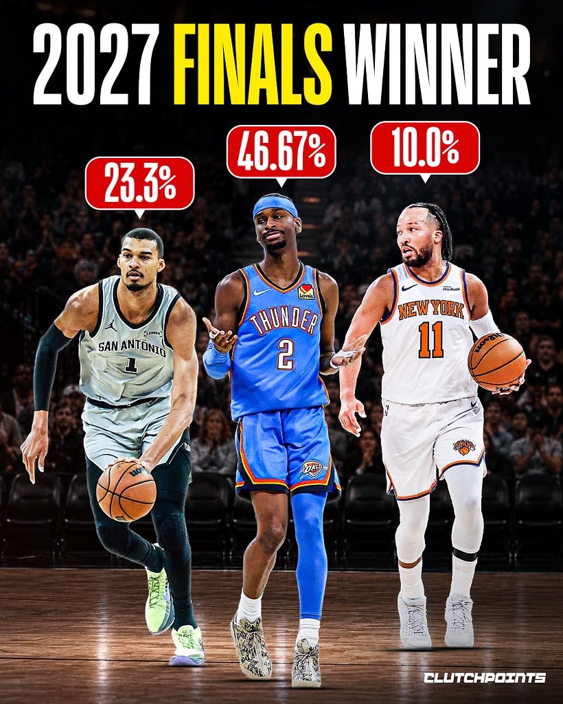 Thunder win 2027 Finals prediction poll
