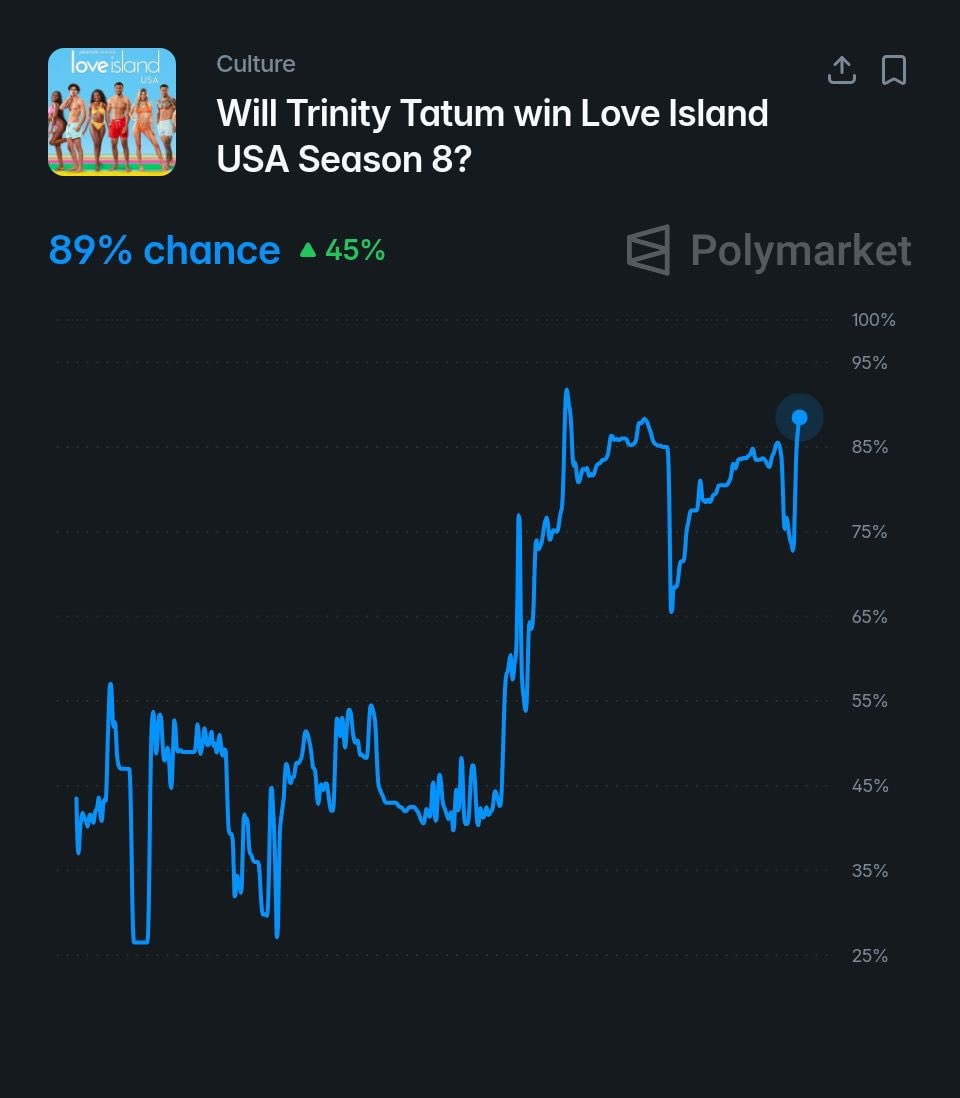 Trinity Tatum Love Island USA odds (photo 2 of 2)
