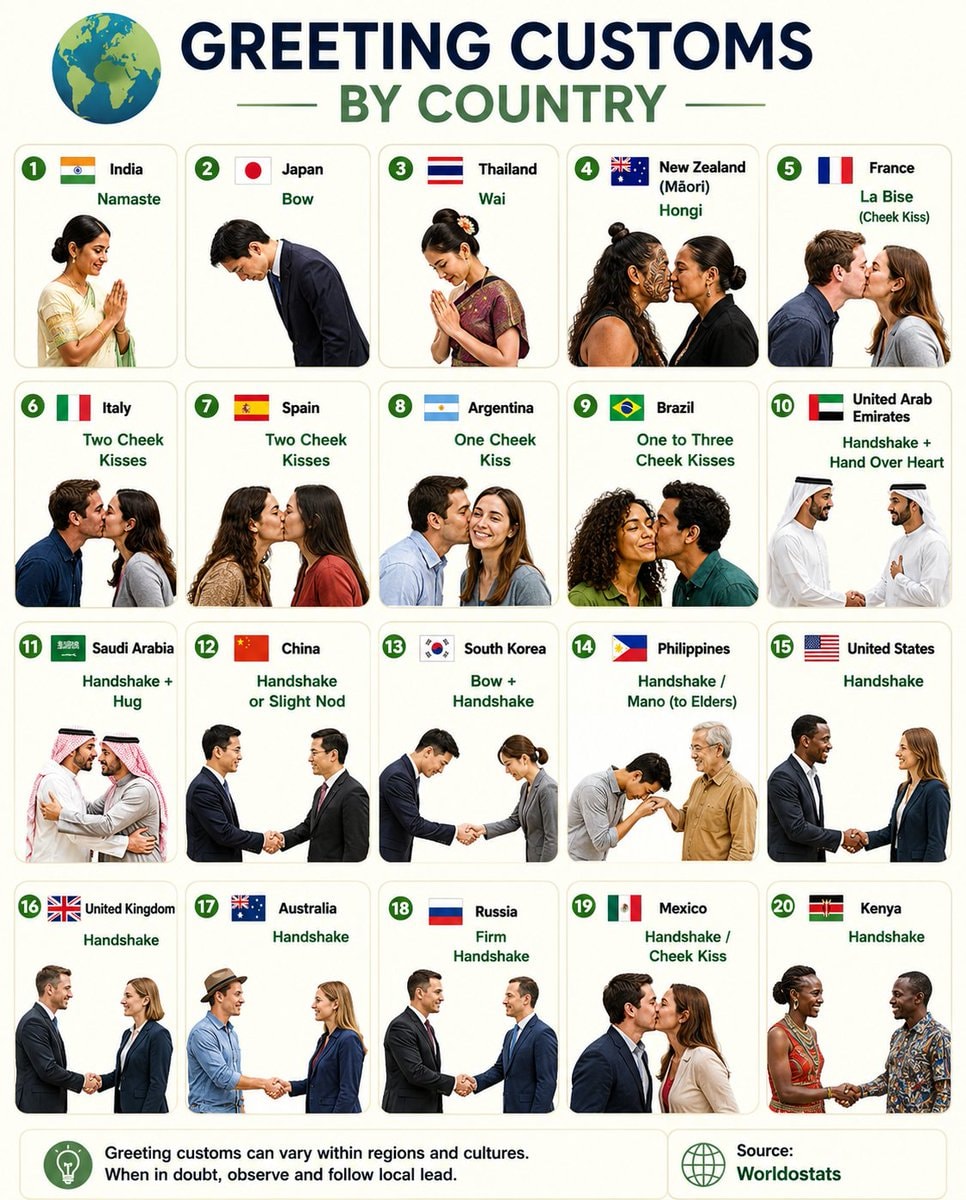 Greeting Customs by Country Infographic Greeting Customs by Country Infographic