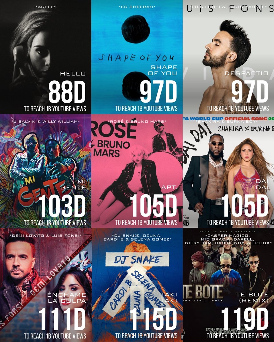Fastest Songs 1B Views YouTube