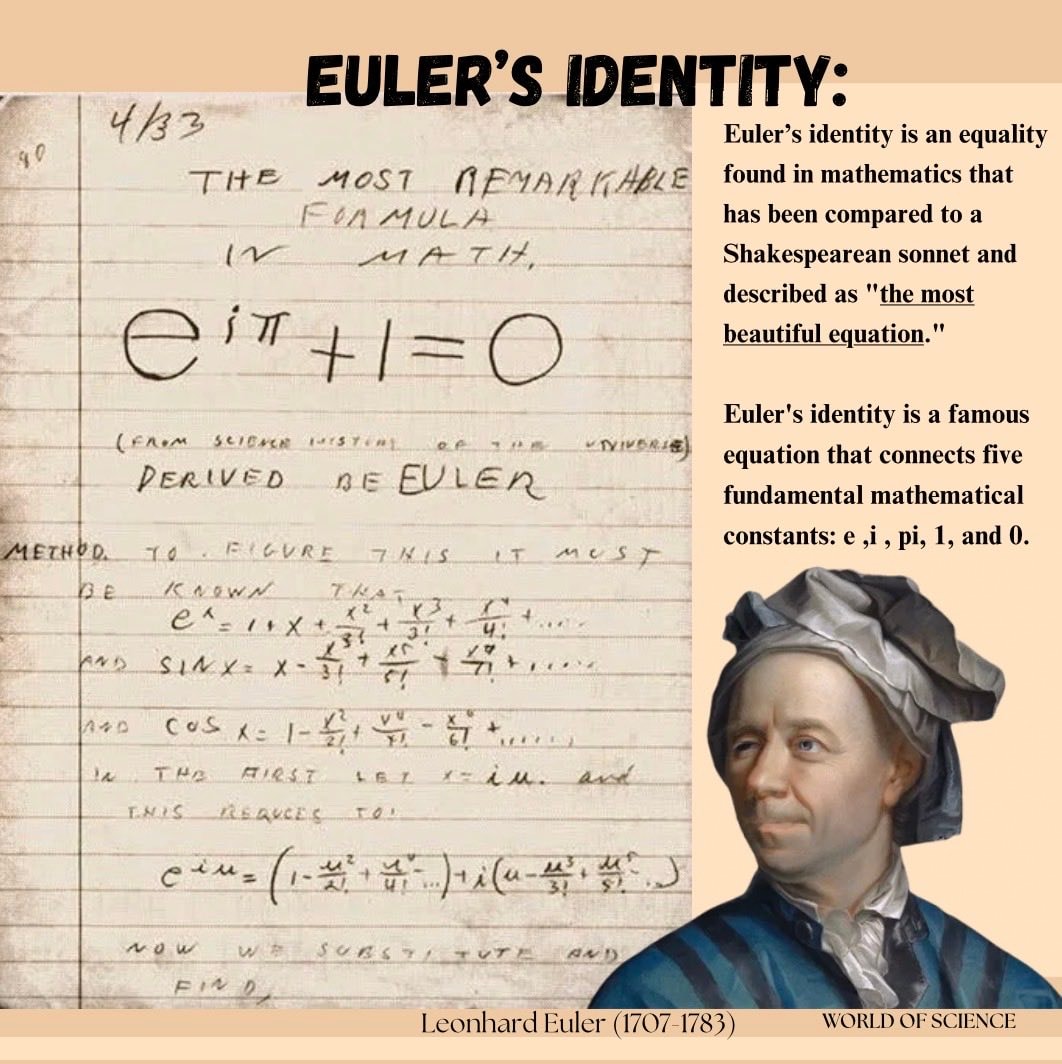 Euler's Identity e^(iπ)+1=0