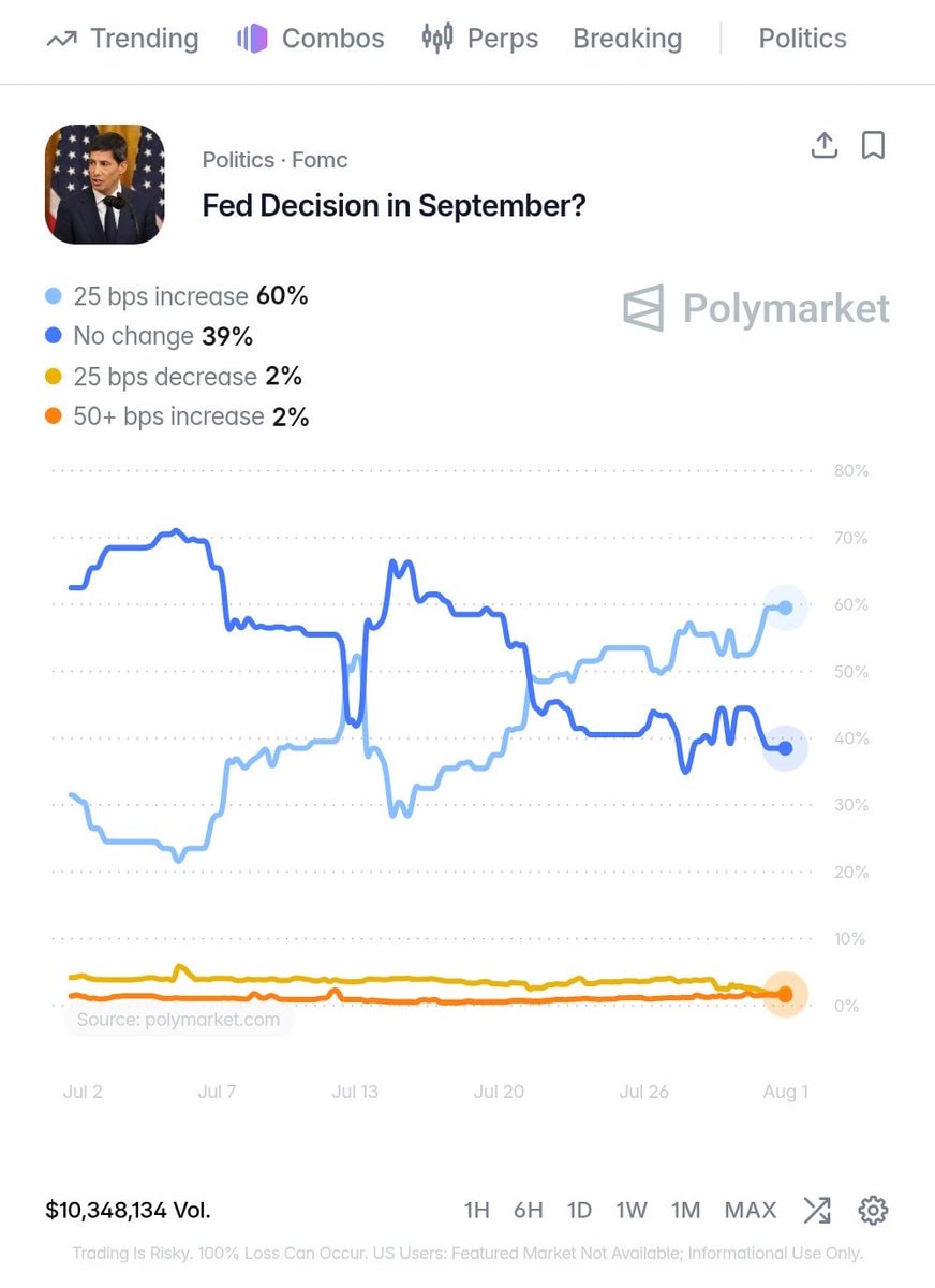 Federal Reserve FOMC rate decision Polymarket odds