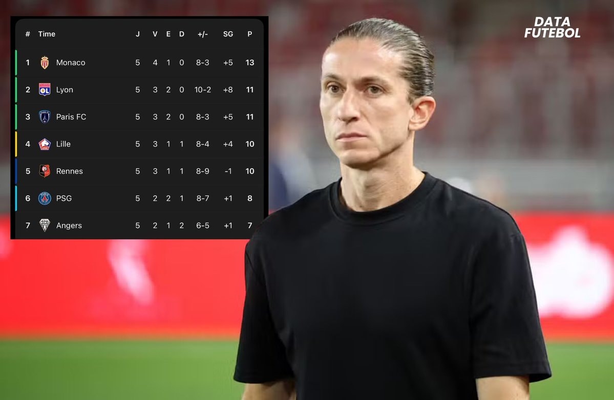 Filipe Luis Monaco Ligue 1 leader