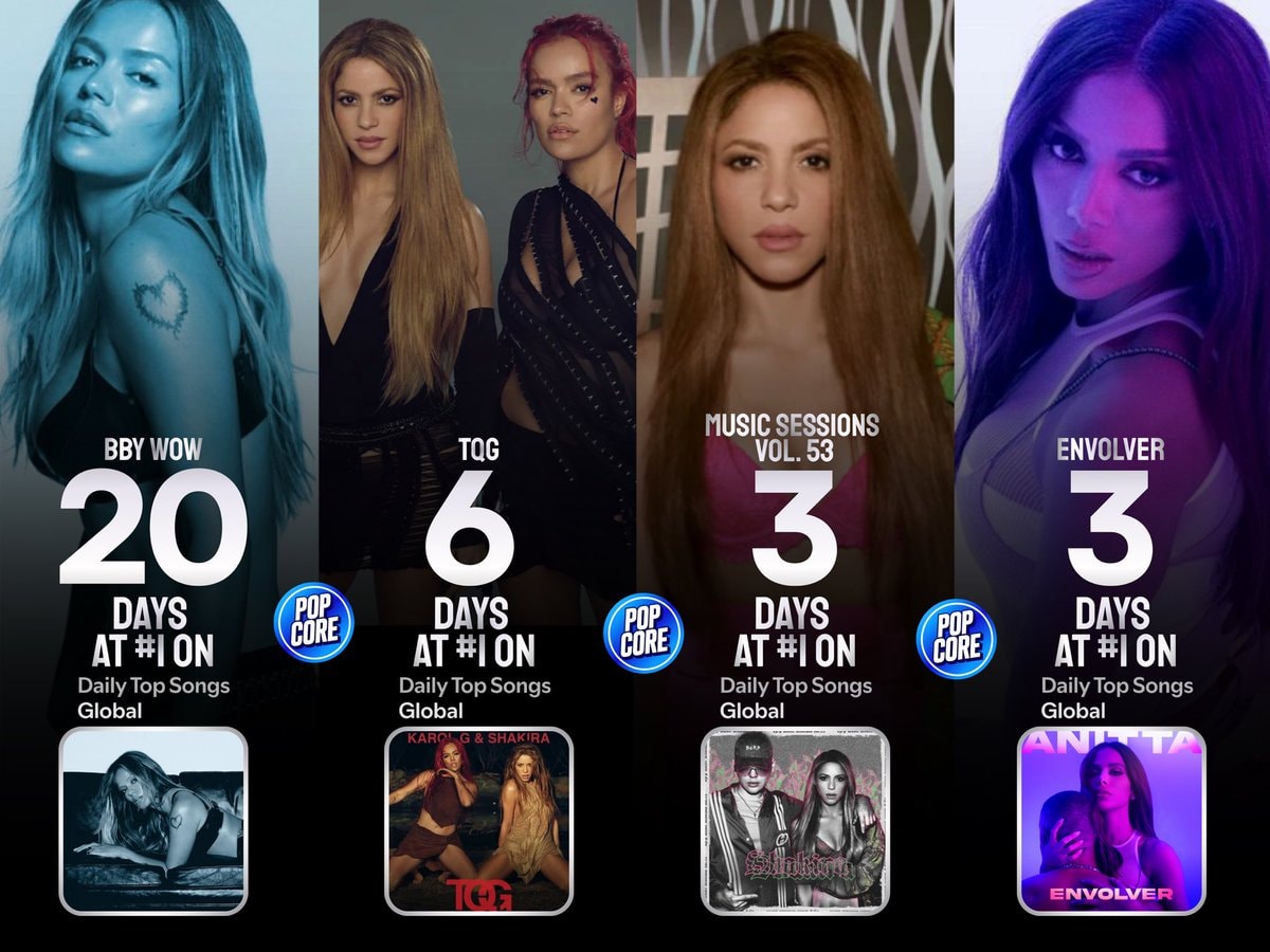 Spanish-language songs by female artists on Global Spotify