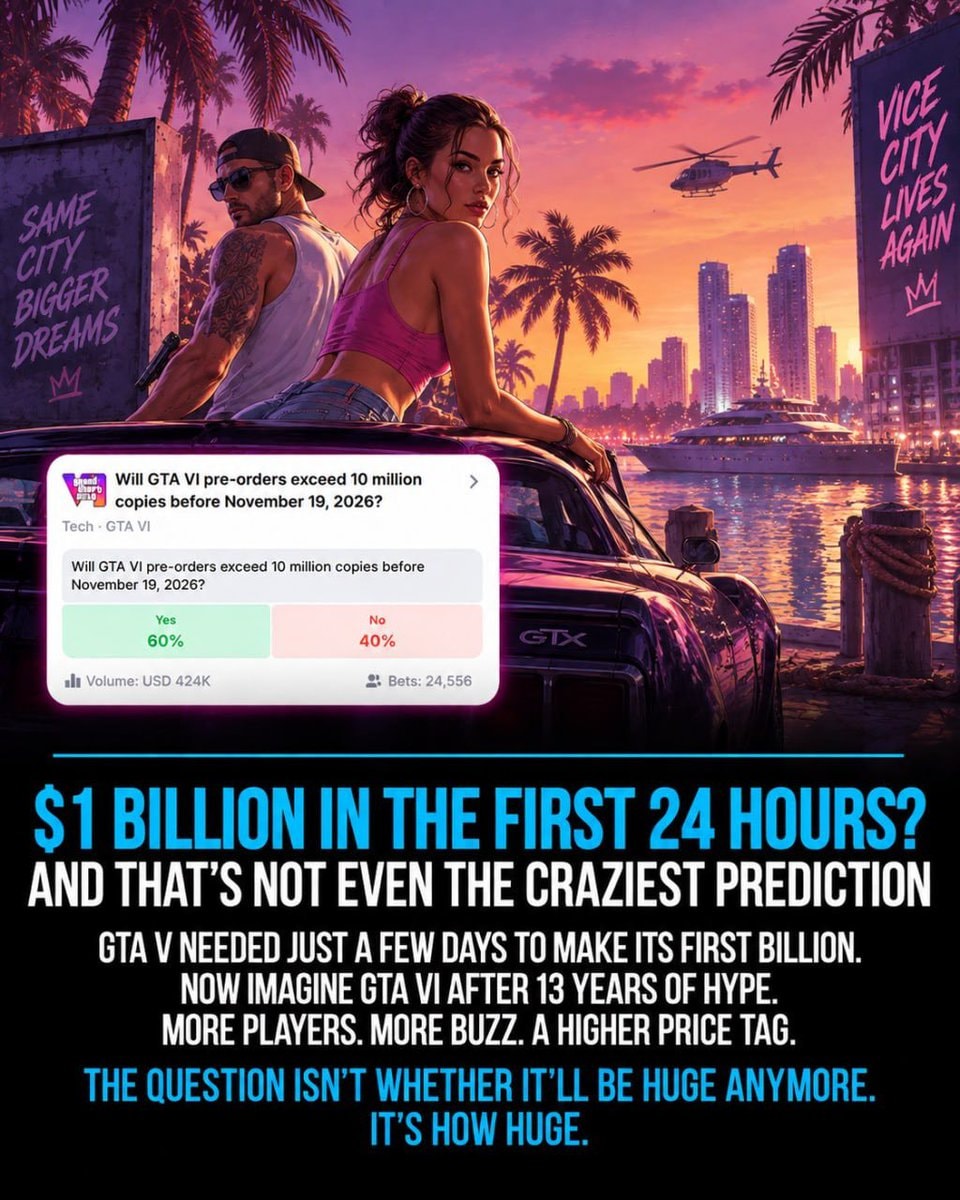 GTA VI 1win Markets predictions
