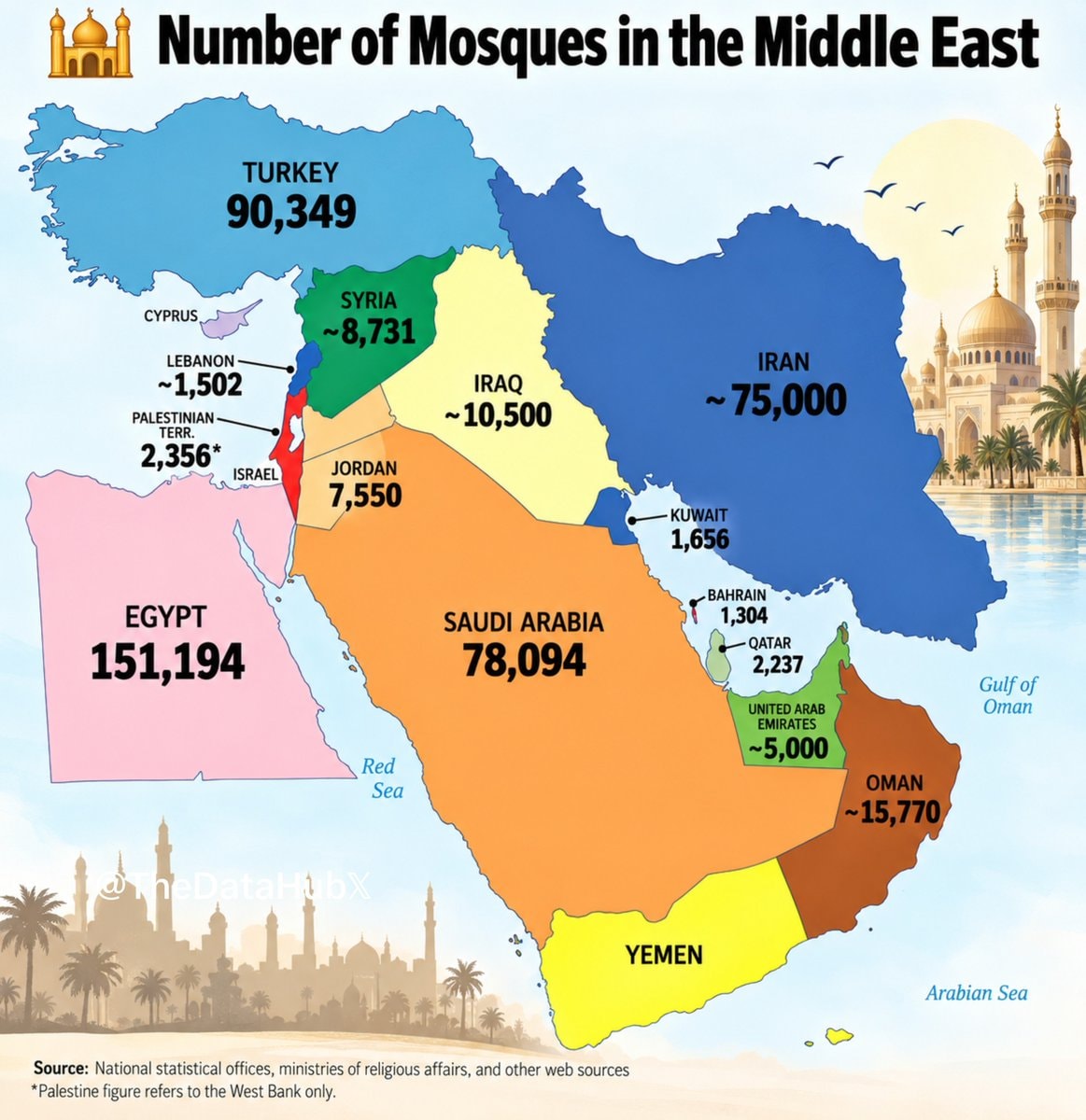 Mosques in the Middle East
