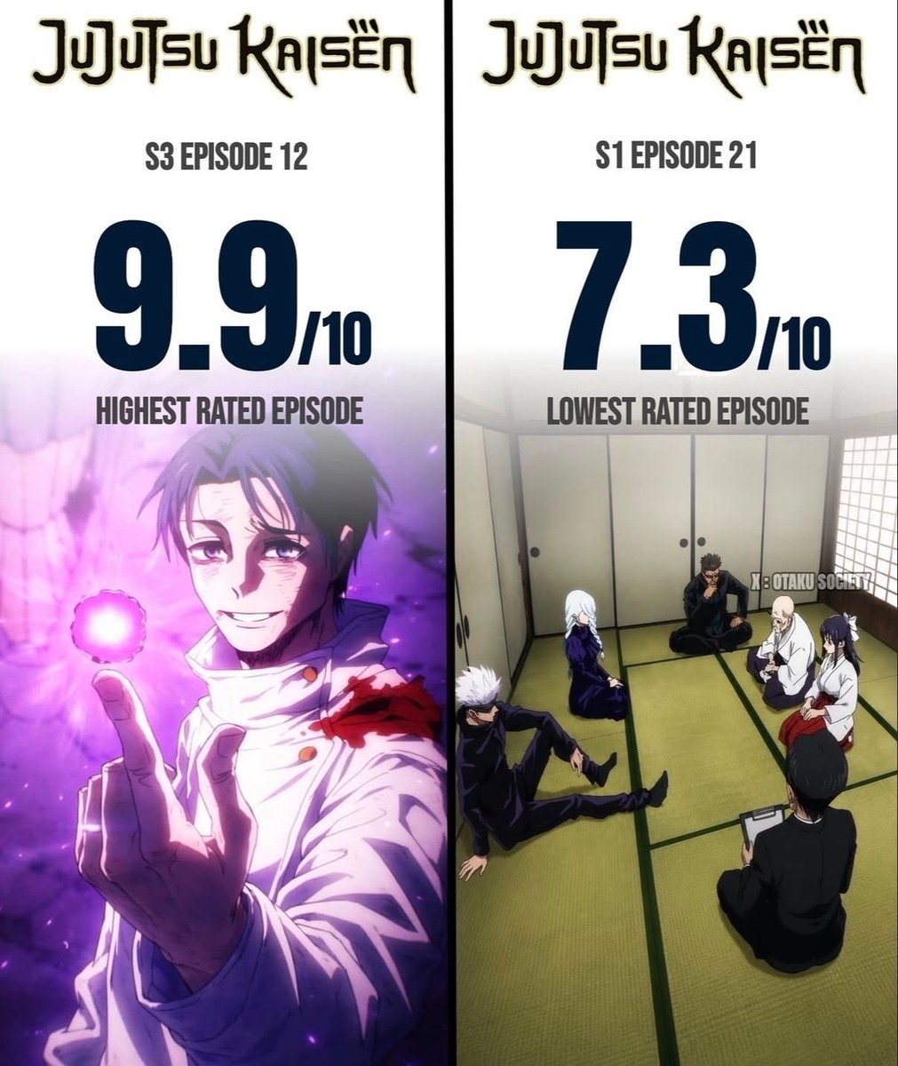 Jujutsu Kaisen highest and lowest rated episodes Jujutsu Kaisen highest and lowest rated episodes
